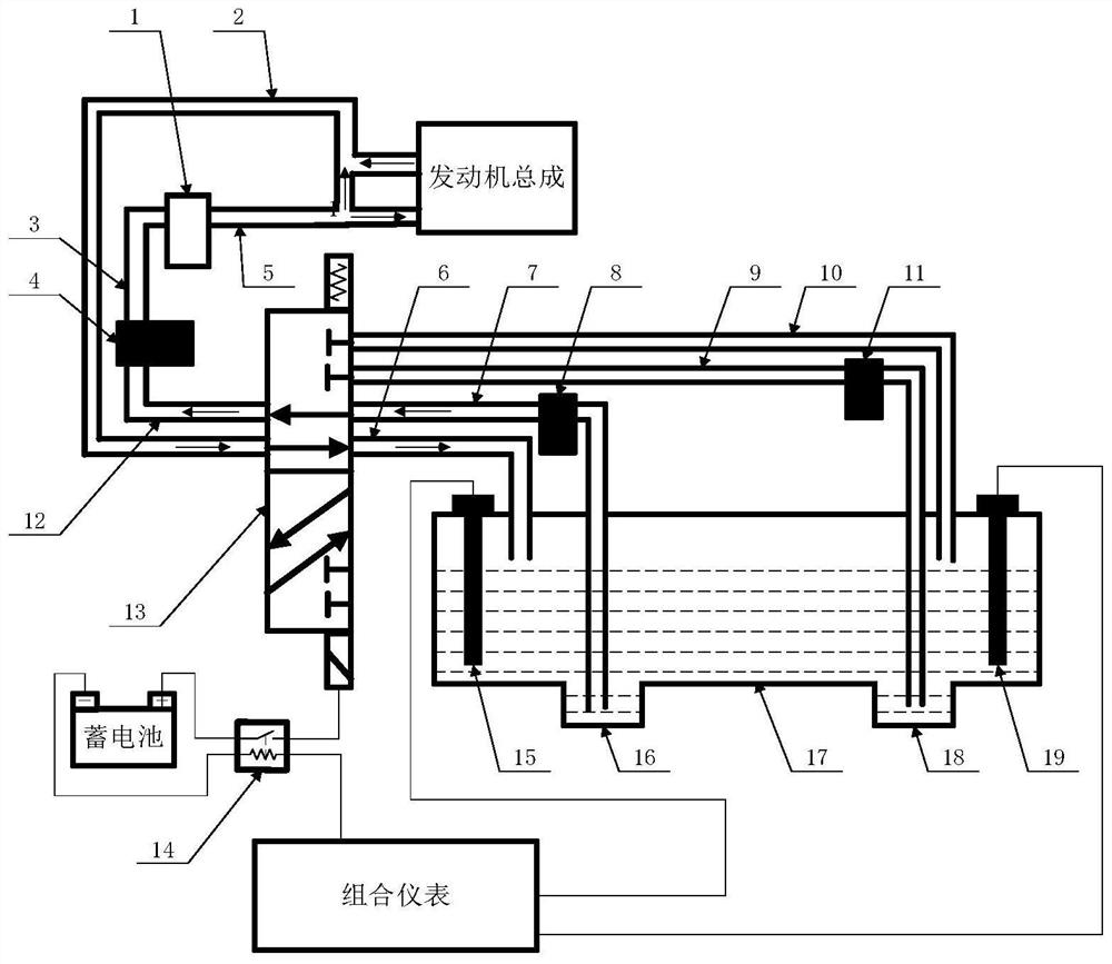 Oil tank, oil supply system and vehicle