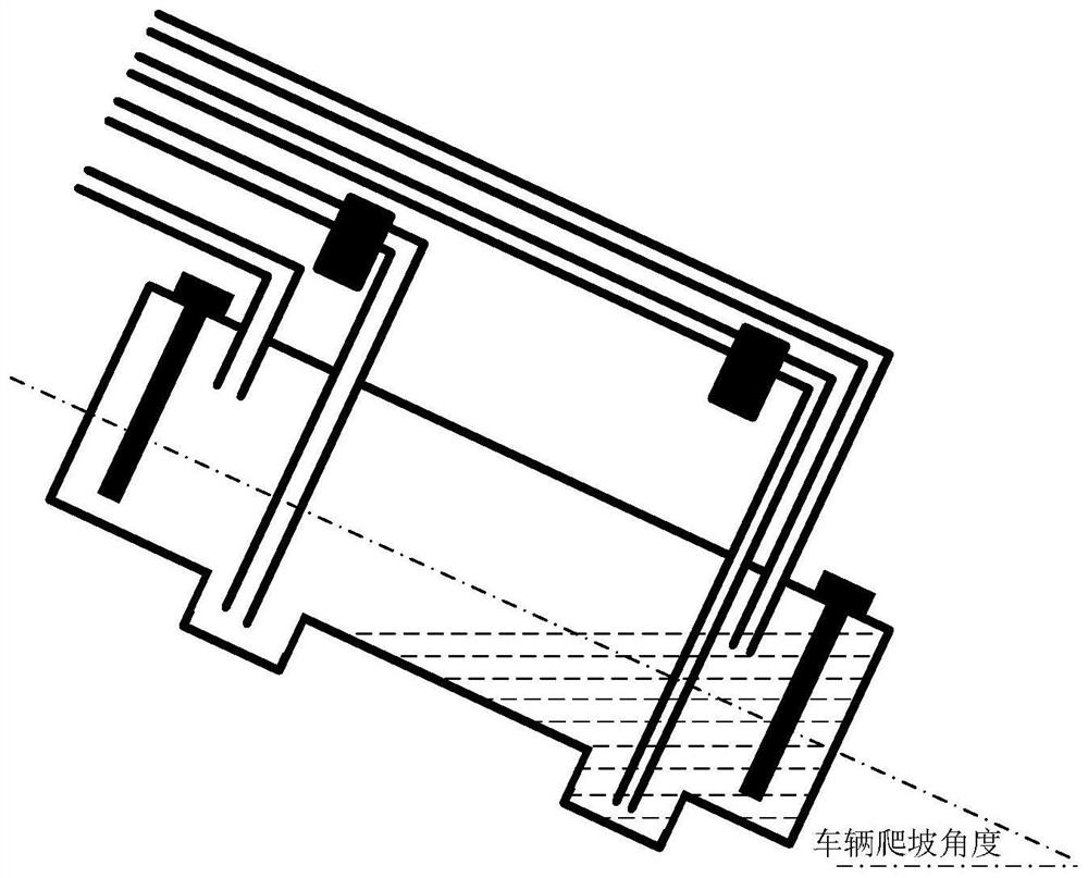 Oil tank, oil supply system and vehicle