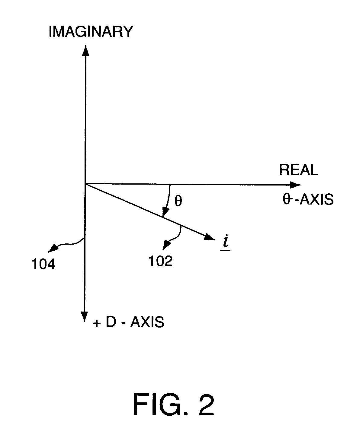 Decoupling of cross coupling for floating reference frame controllers for sensorless control of synchronous machines