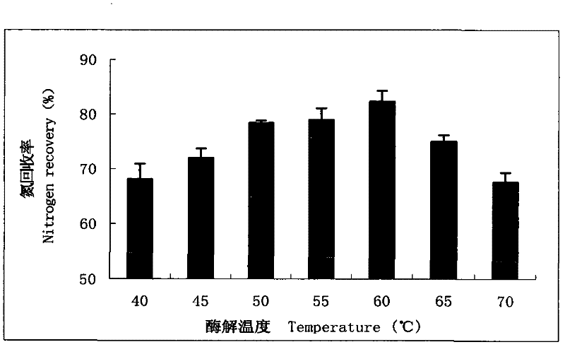 Preparation and application of additive for reducing liver fat content of turbot