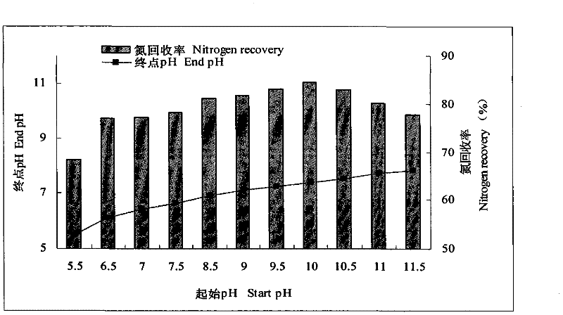 Preparation and application of additive for reducing liver fat content of turbot