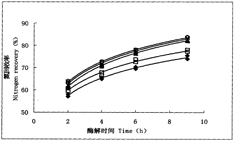 Preparation and application of additive for reducing liver fat content of turbot