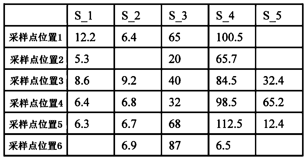 Target soil property content prediction method based on soil transfer function