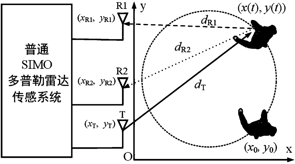 Moving target indoor positioning and real-time tracking method