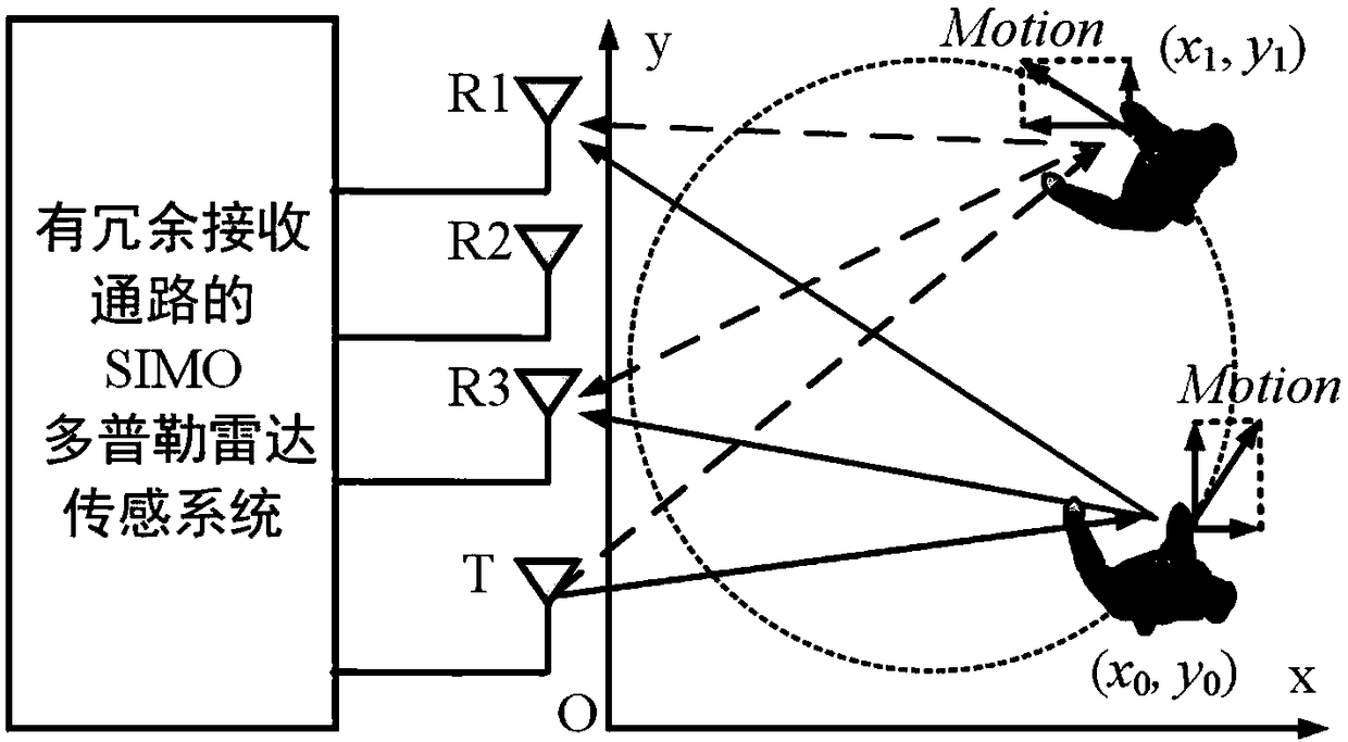 Moving target indoor positioning and real-time tracking method