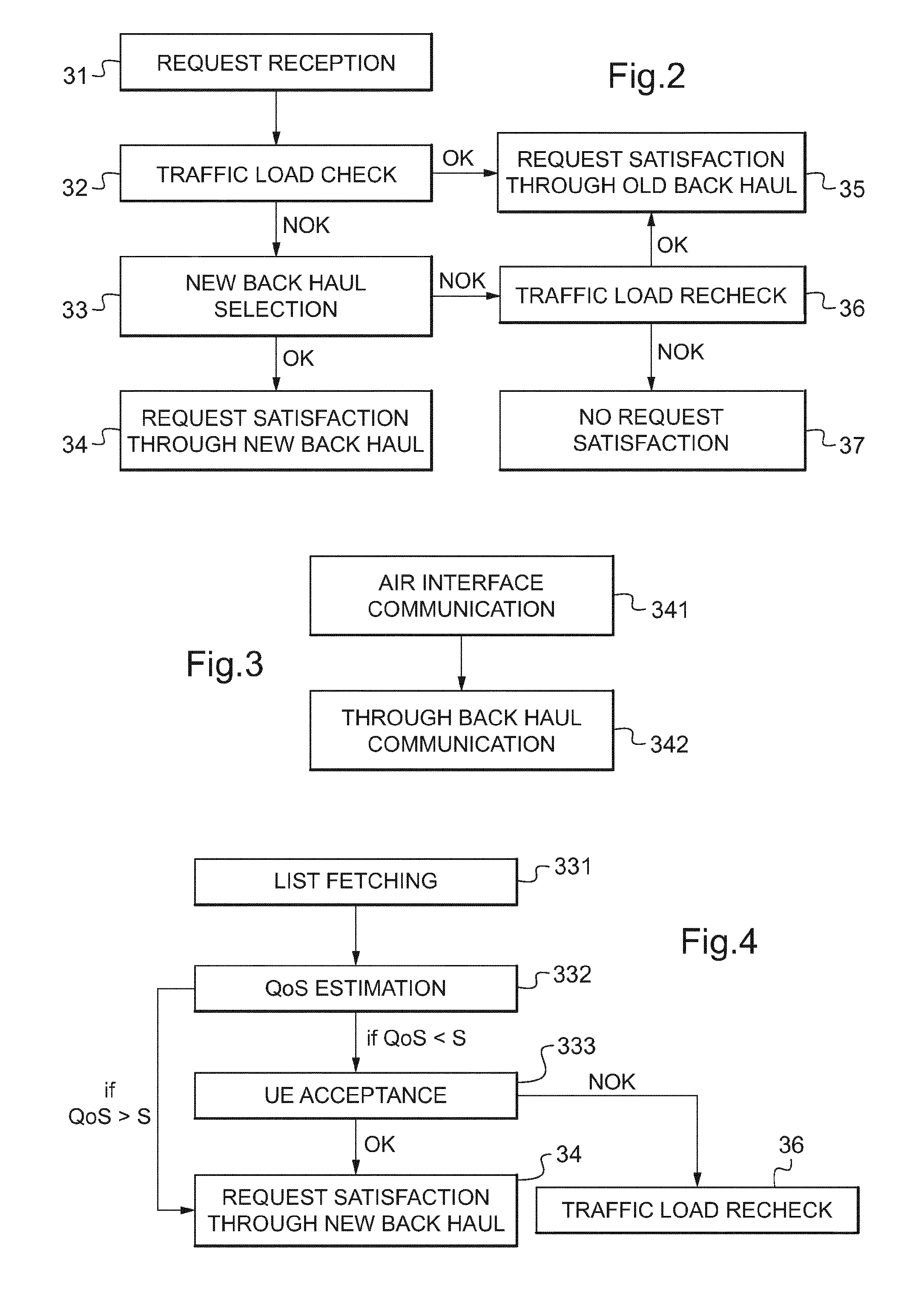 Communication in a Cellular Network Taking Into Account Backhaul Loading