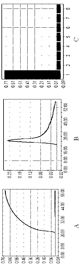 Animal Torque Teno virus rapid detection kit and detection method using loop-mediated isothermal amplification technology