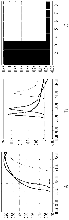 Animal Torque Teno virus rapid detection kit and detection method using loop-mediated isothermal amplification technology