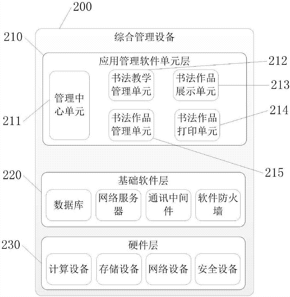 Cultural venue calligraphy experience system