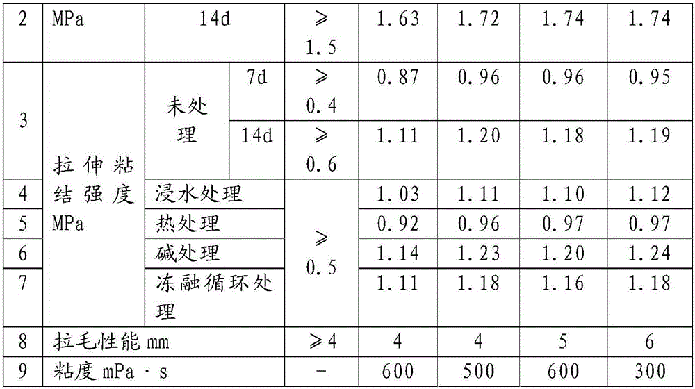 Environment-friendly wall surface interfacial agent and preparation method thereof