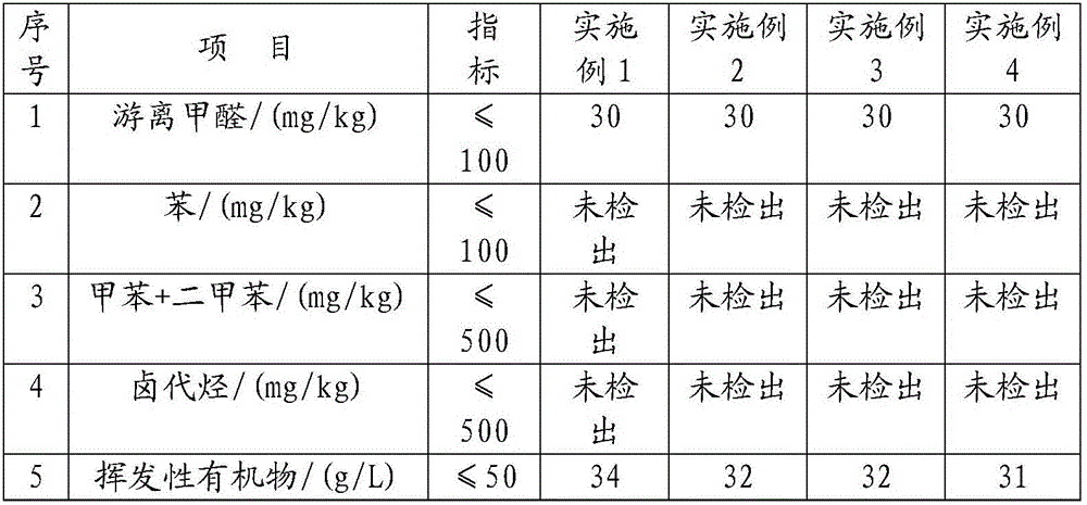 Environment-friendly wall surface interfacial agent and preparation method thereof