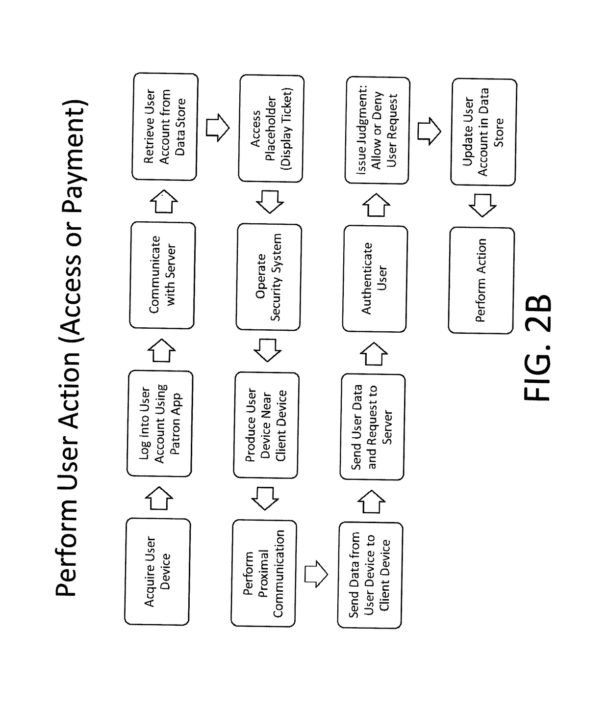 Method and System for Secure Identity Transmission with Integrated Service Network and Application Ecosystem