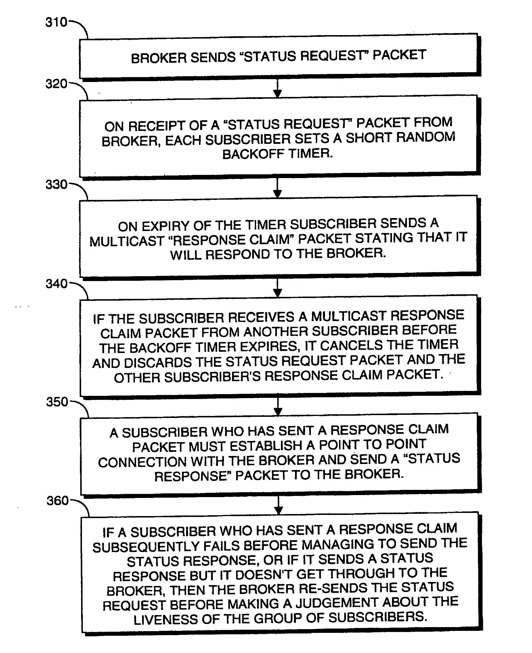 Liveness monitoring in a publish/subscribe messaging system