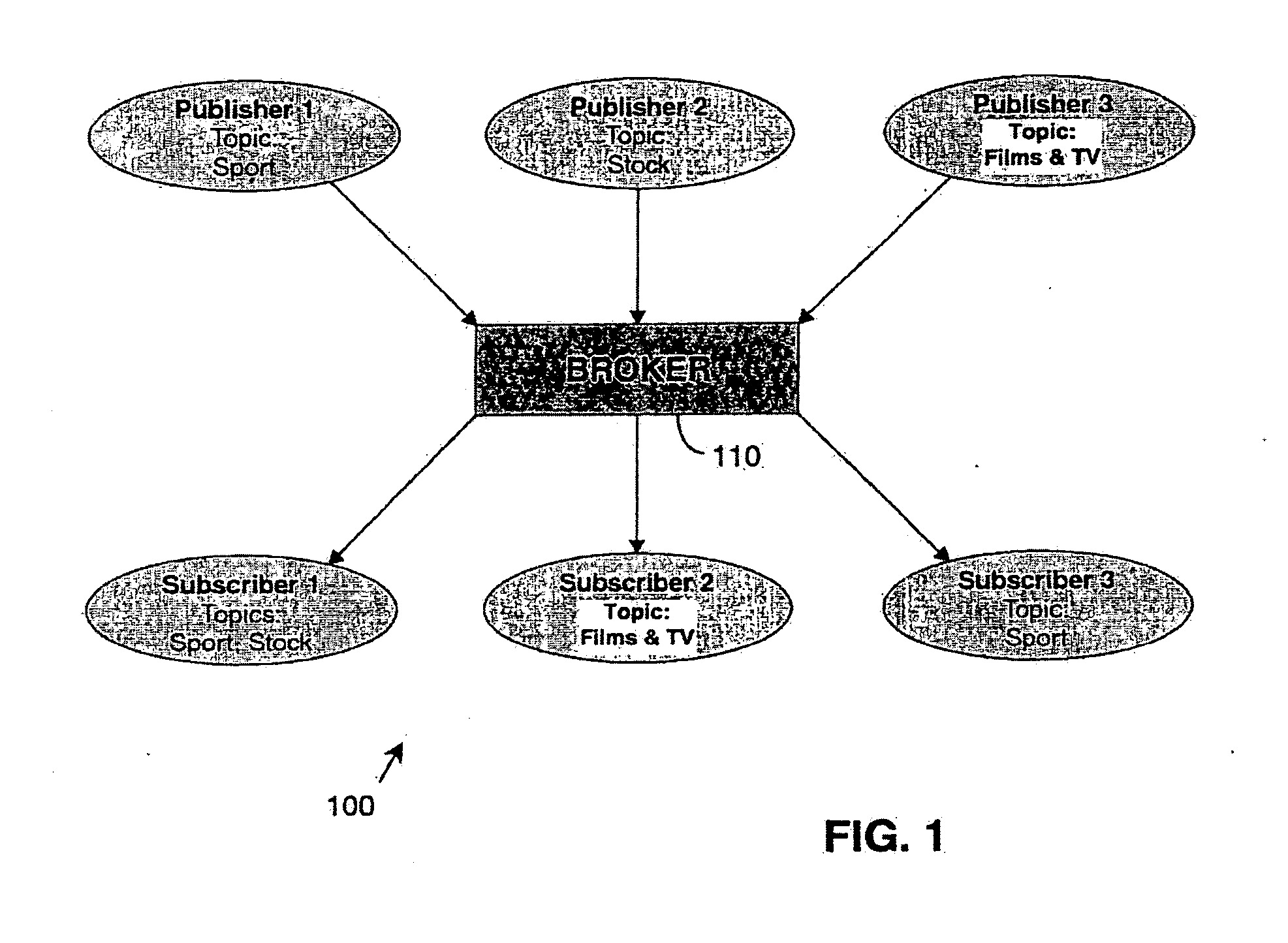 Liveness monitoring in a publish/subscribe messaging system