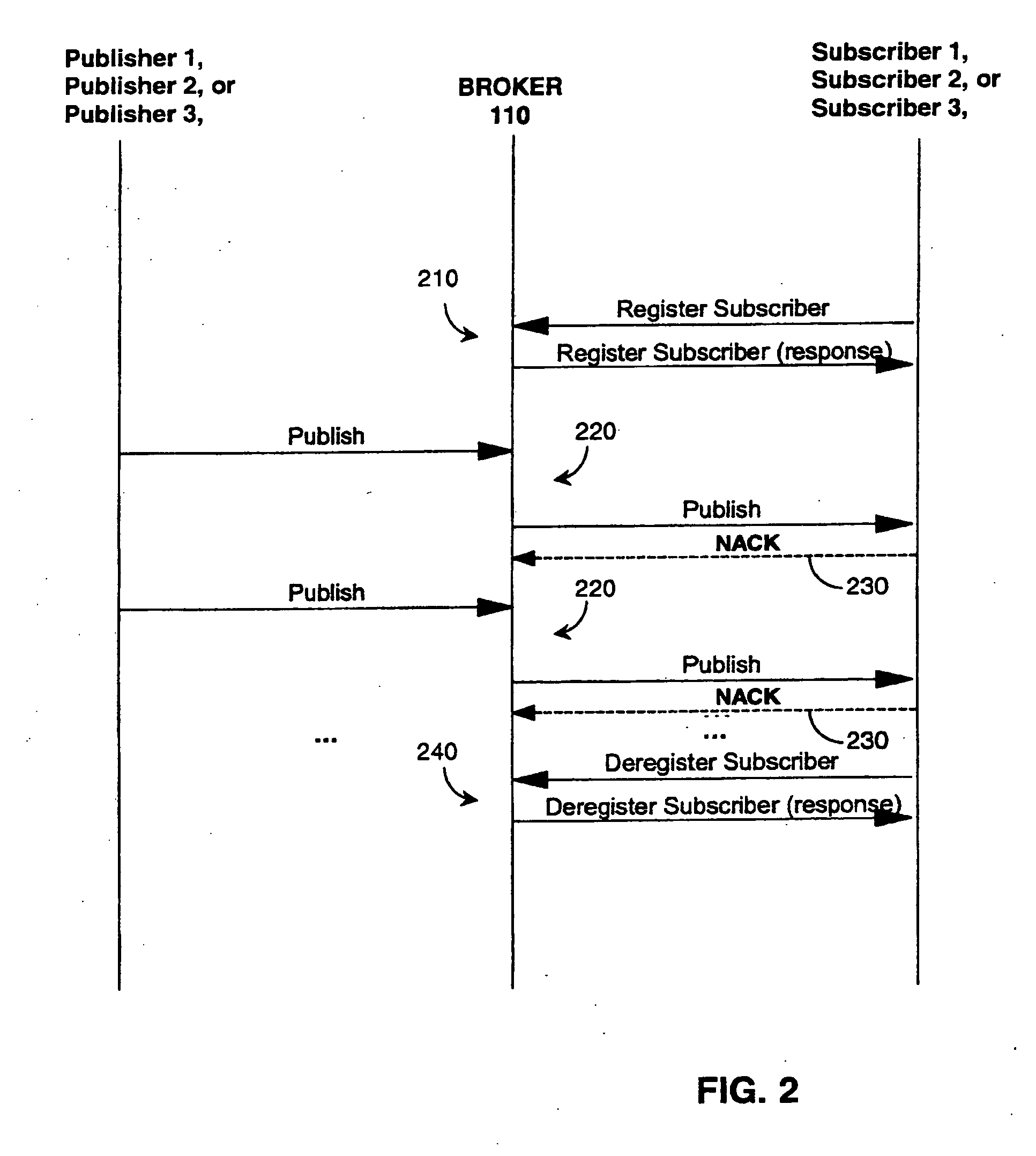 Liveness monitoring in a publish/subscribe messaging system