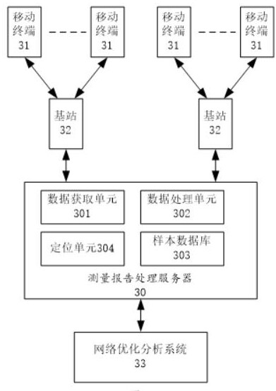 Positioning method and system based on measurement report neighbor cell list