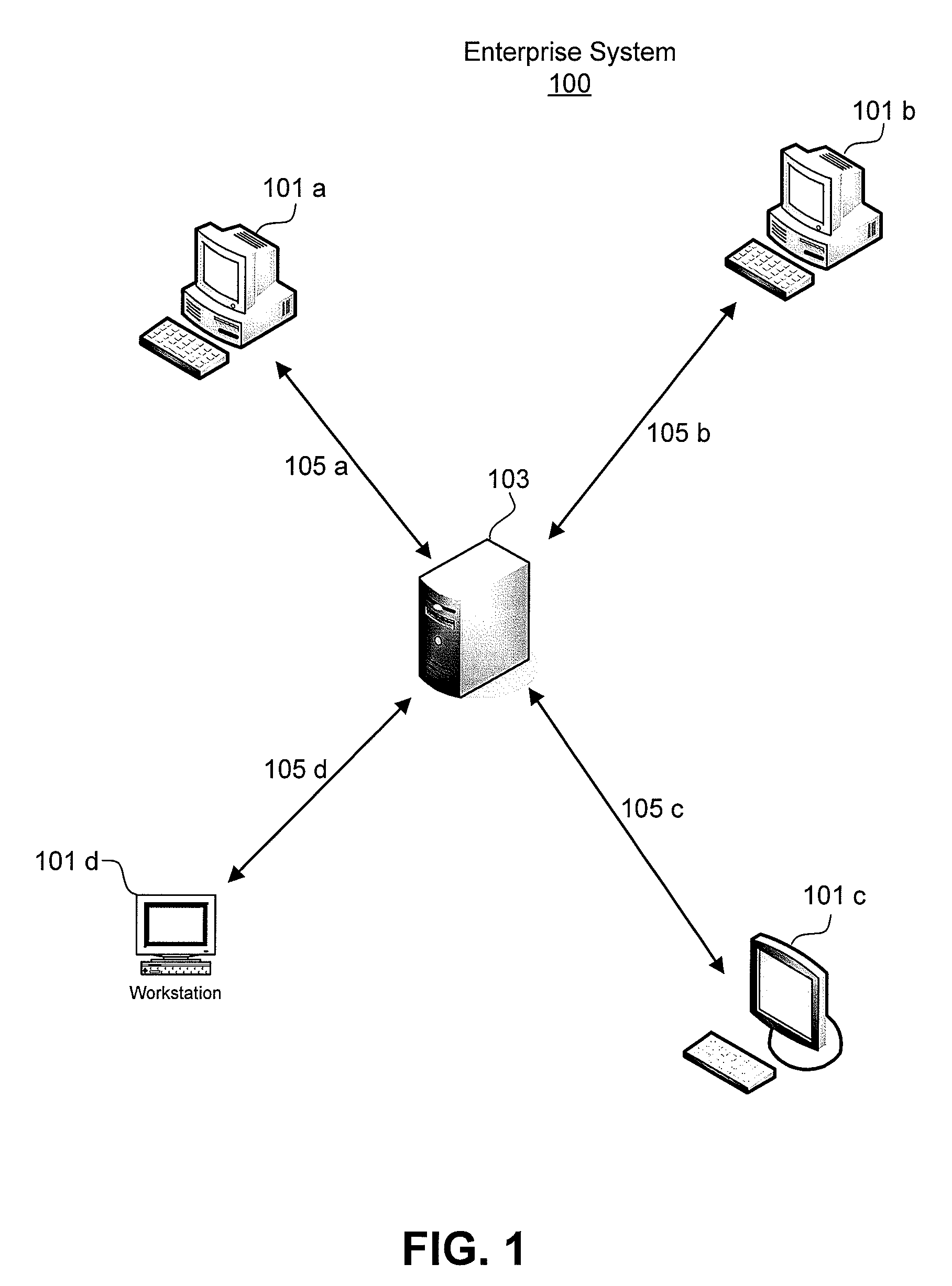 System and method for automatically generating computer code for message flows