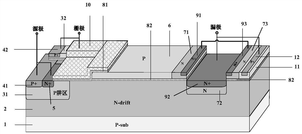 High-voltage low-resistance power LDMOS