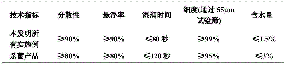 High-efficient bactericidal composition containing benzovindiflupyr