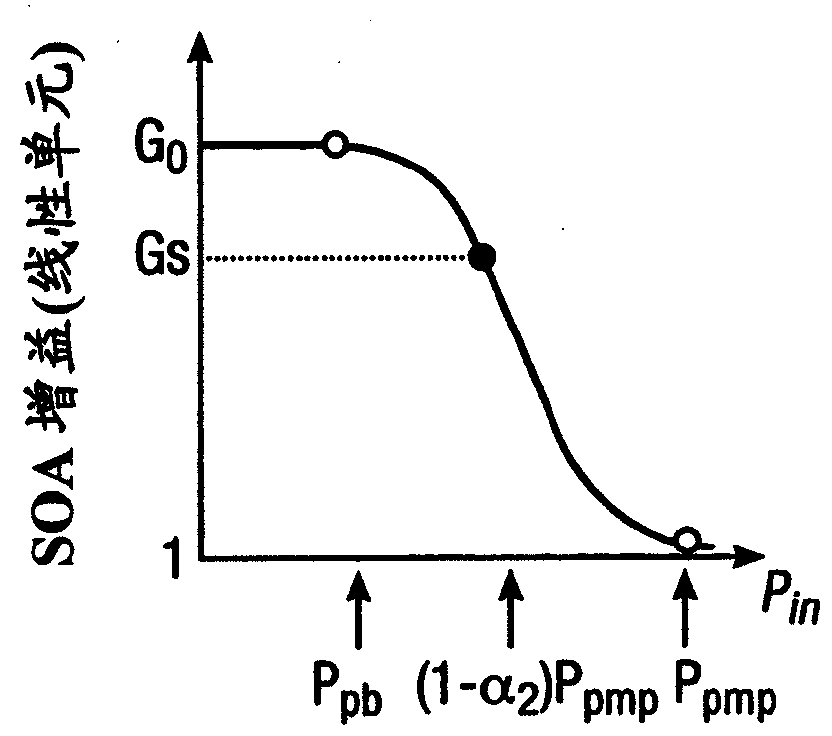 Optical Digital-to-Analog Conversion