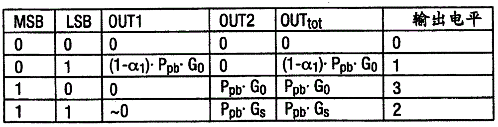 Optical Digital-to-Analog Conversion