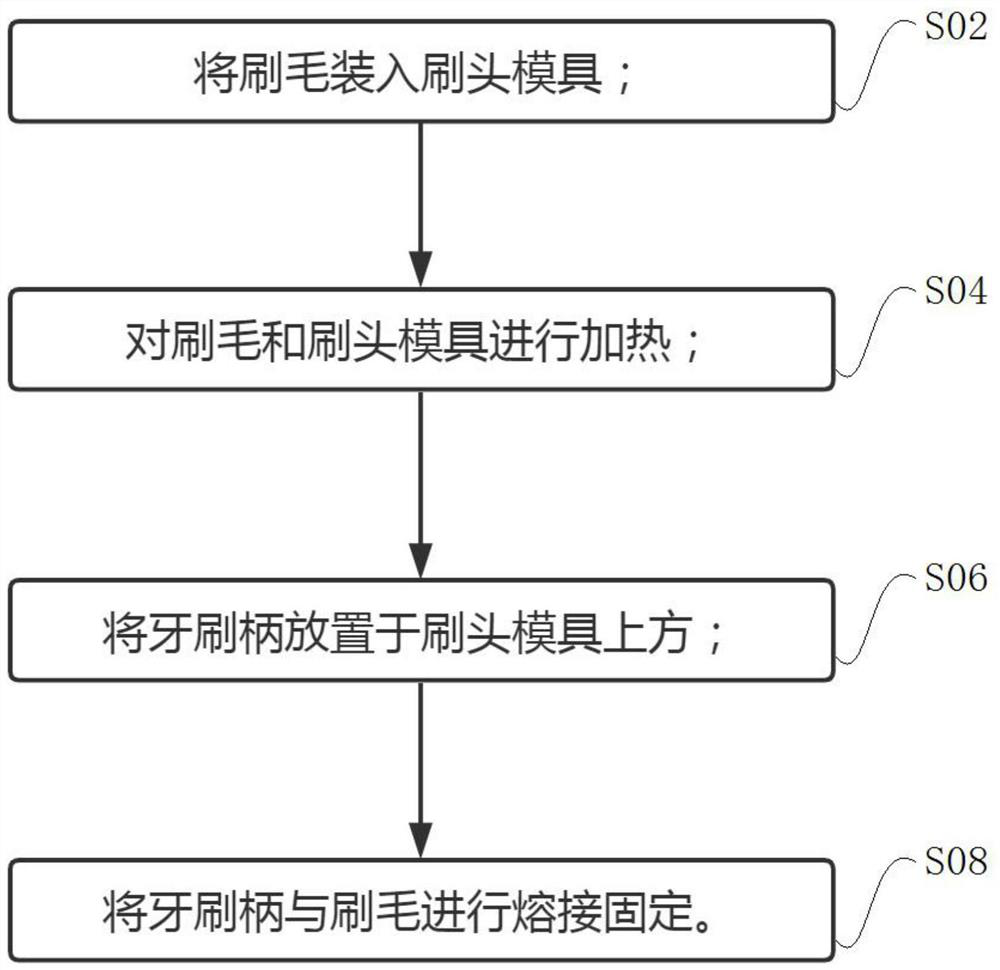 Toothbrush head production process and equipment and toothbrush head