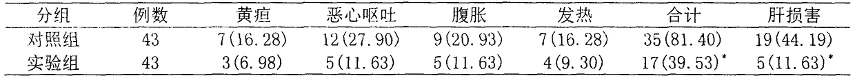 Traditional Chinese medicine for treating TACE (Transcatheter Arterial Chemoembolization) postoperation toxic and side effects of primary hepatic carcinoma