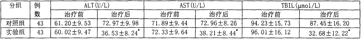 Traditional Chinese medicine for treating TACE (Transcatheter Arterial Chemoembolization) postoperation toxic and side effects of primary hepatic carcinoma