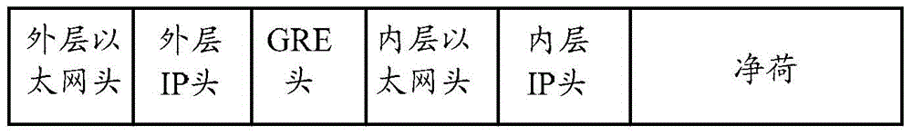 Distributed gateway, message processing method and message processing device based on distributed gateway