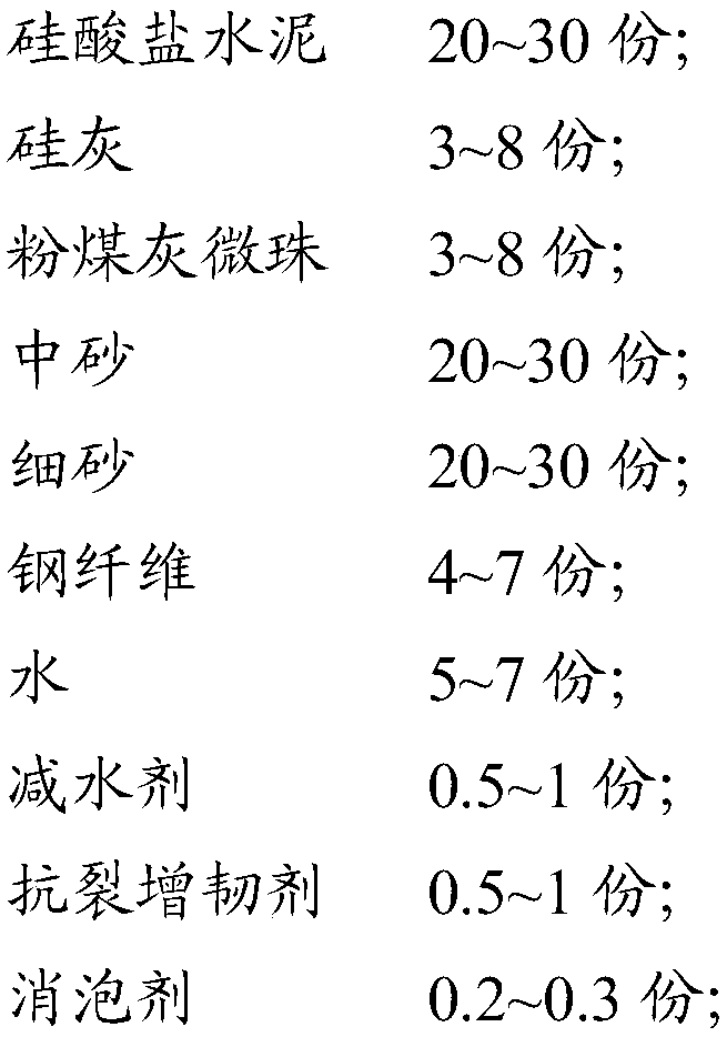 Ultrahigh-performance concrete, ultrahigh-performance concrete cored slab and preparation method thereof