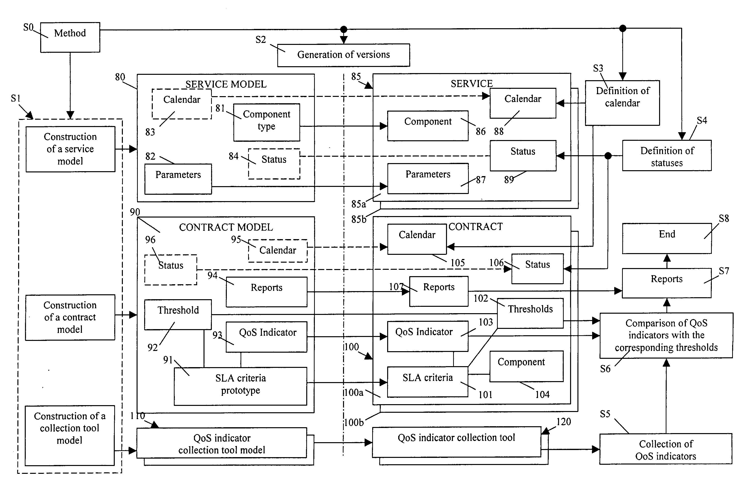 Coordinated management of contracts and services particulary for telecommunications