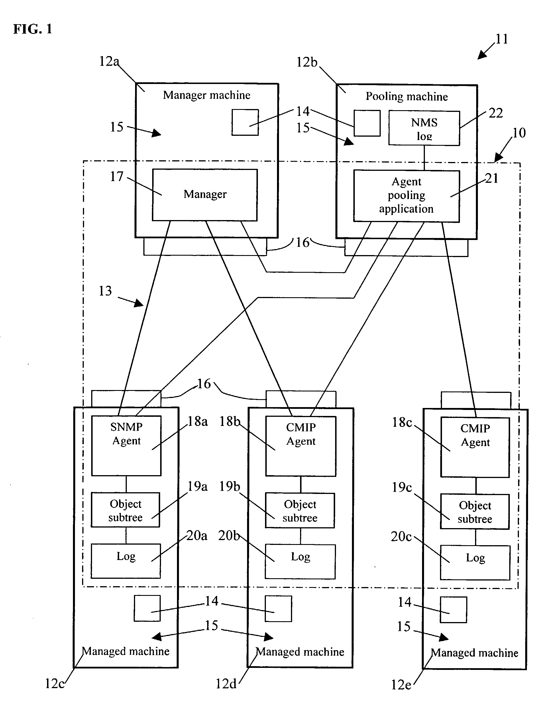 Coordinated management of contracts and services particulary for telecommunications