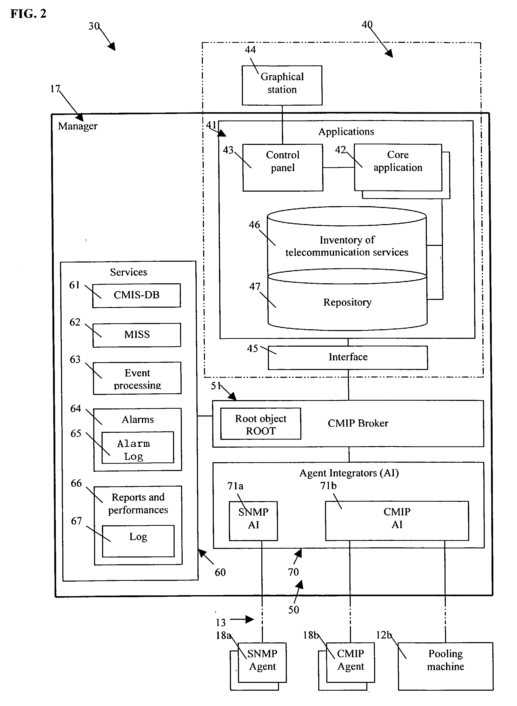 Coordinated management of contracts and services particulary for telecommunications