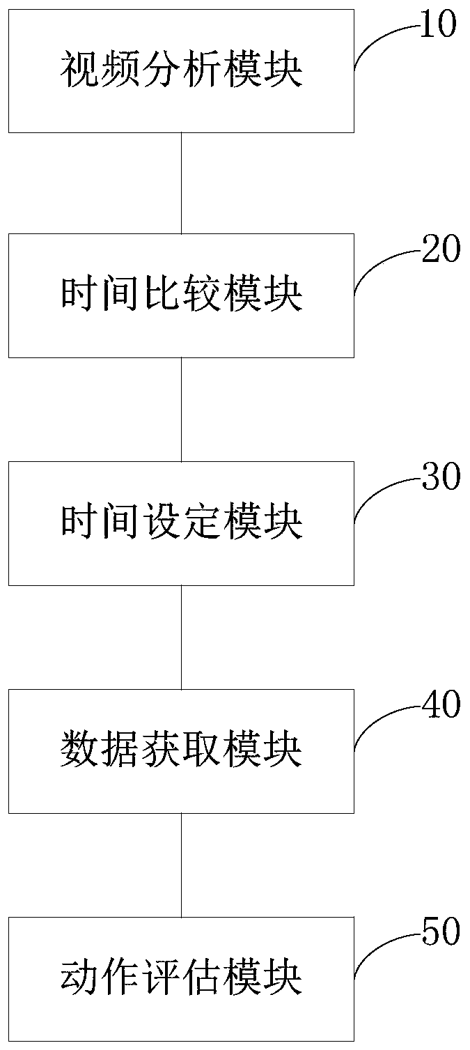 Fitness action standard evaluating method and device