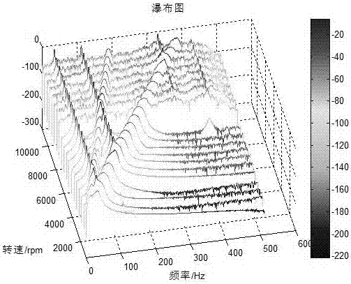 Rotating machinery rotor operation state modal analysis method based on order extraction