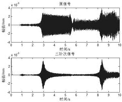 Rotating machinery rotor operation state modal analysis method based on order extraction