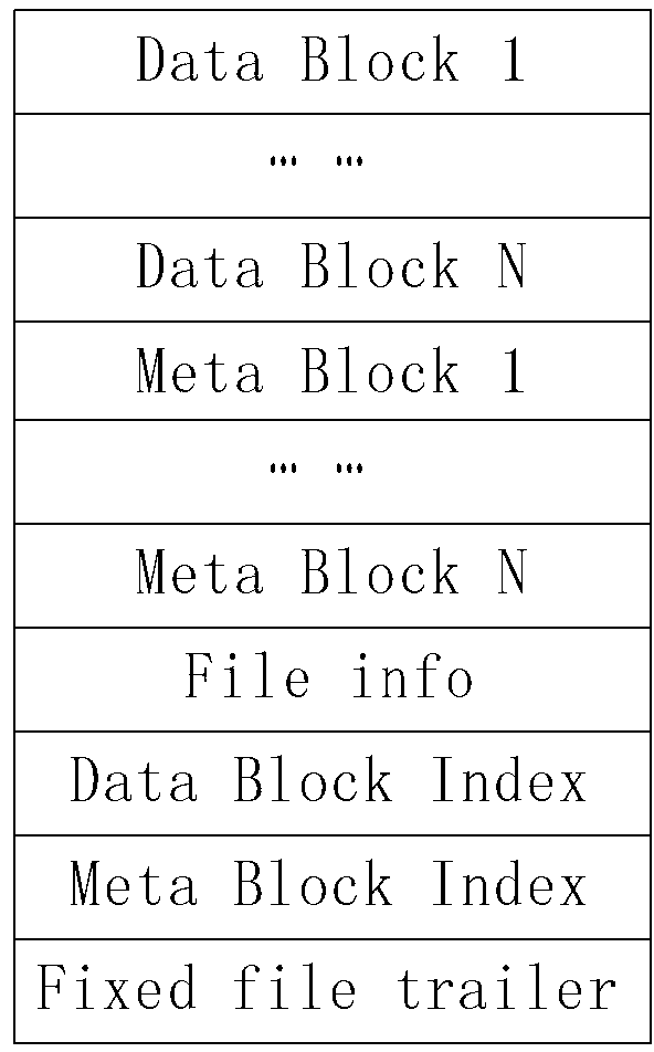 Reverse index mixed compression and decompression method based on Hbase database