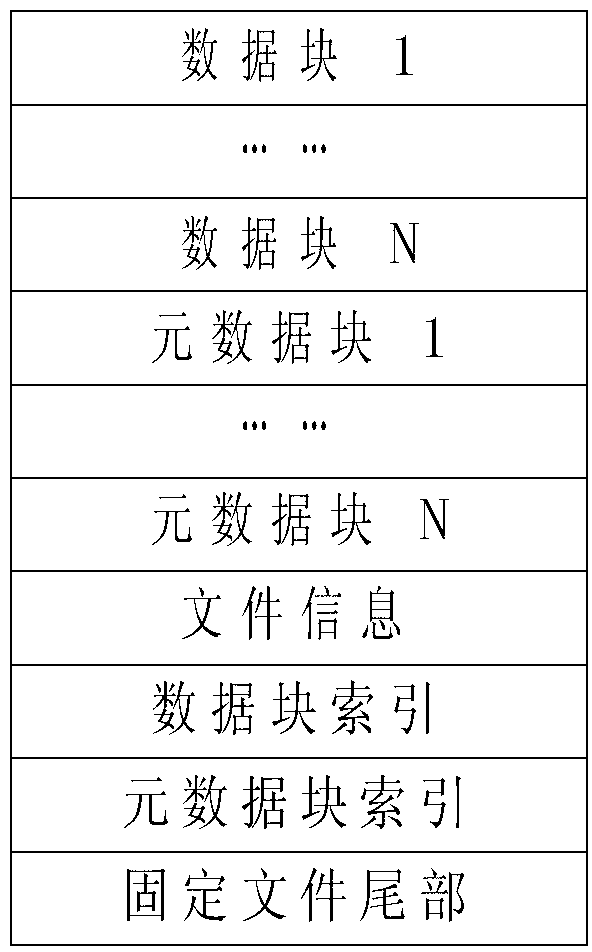 Reverse index mixed compression and decompression method based on Hbase database