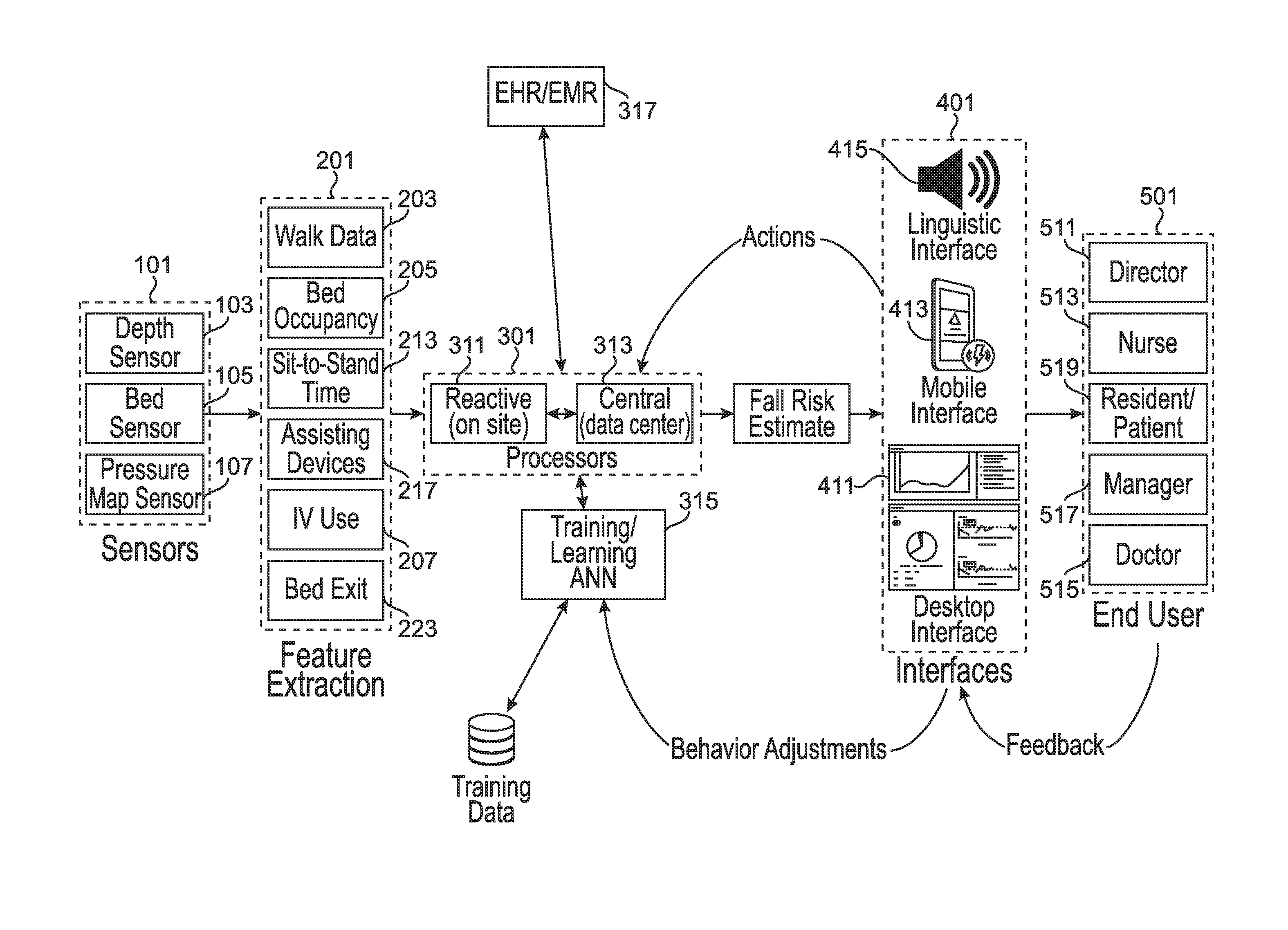 Systems for automatic assessment of fall risk