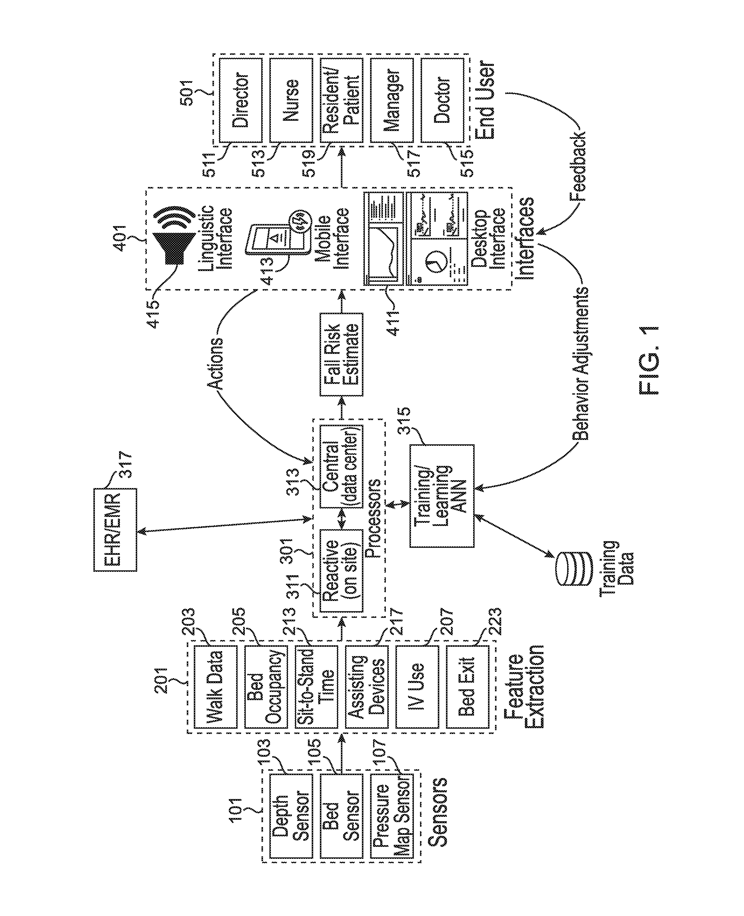 Systems for automatic assessment of fall risk