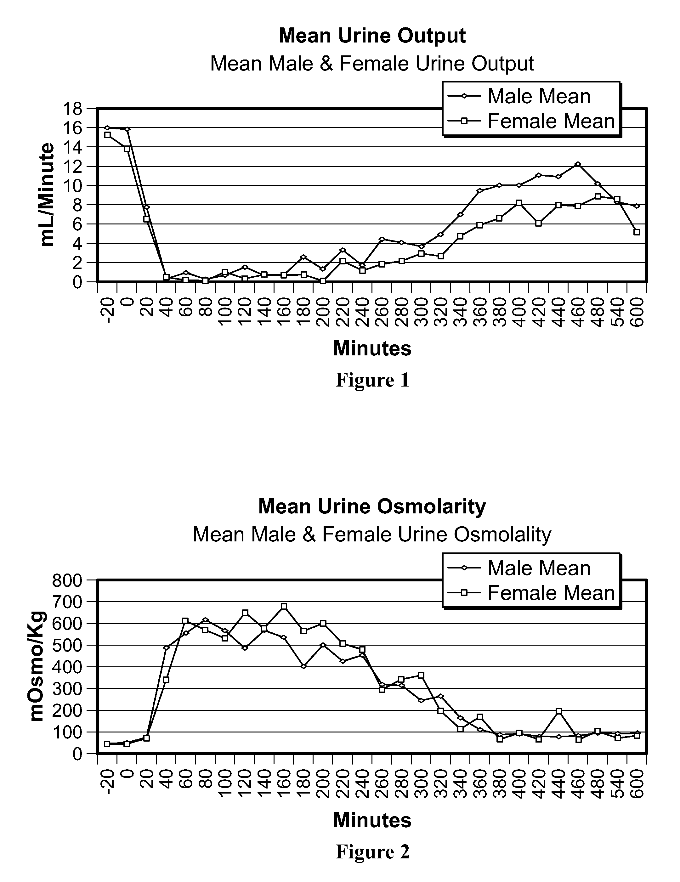 Desmopressin composition