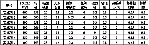 Cement-based no-shrinkage grouting material