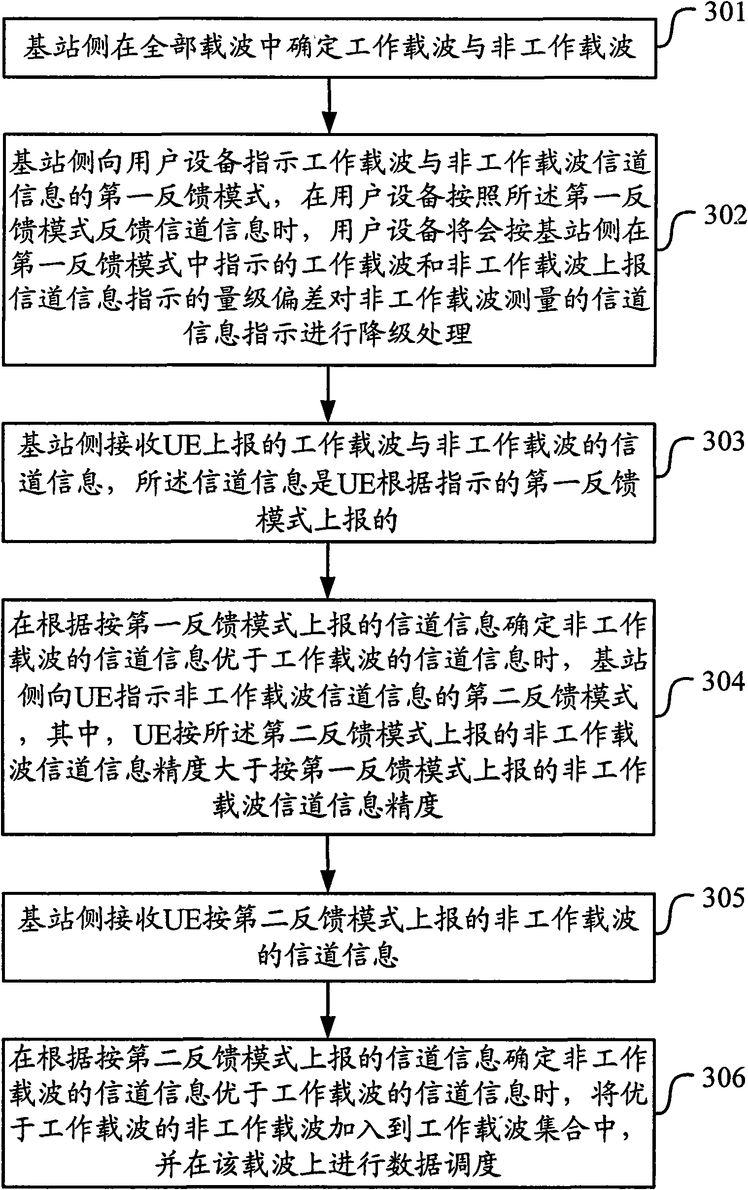 Method and equipment for reporting and receiving channel information of multi-carrier system