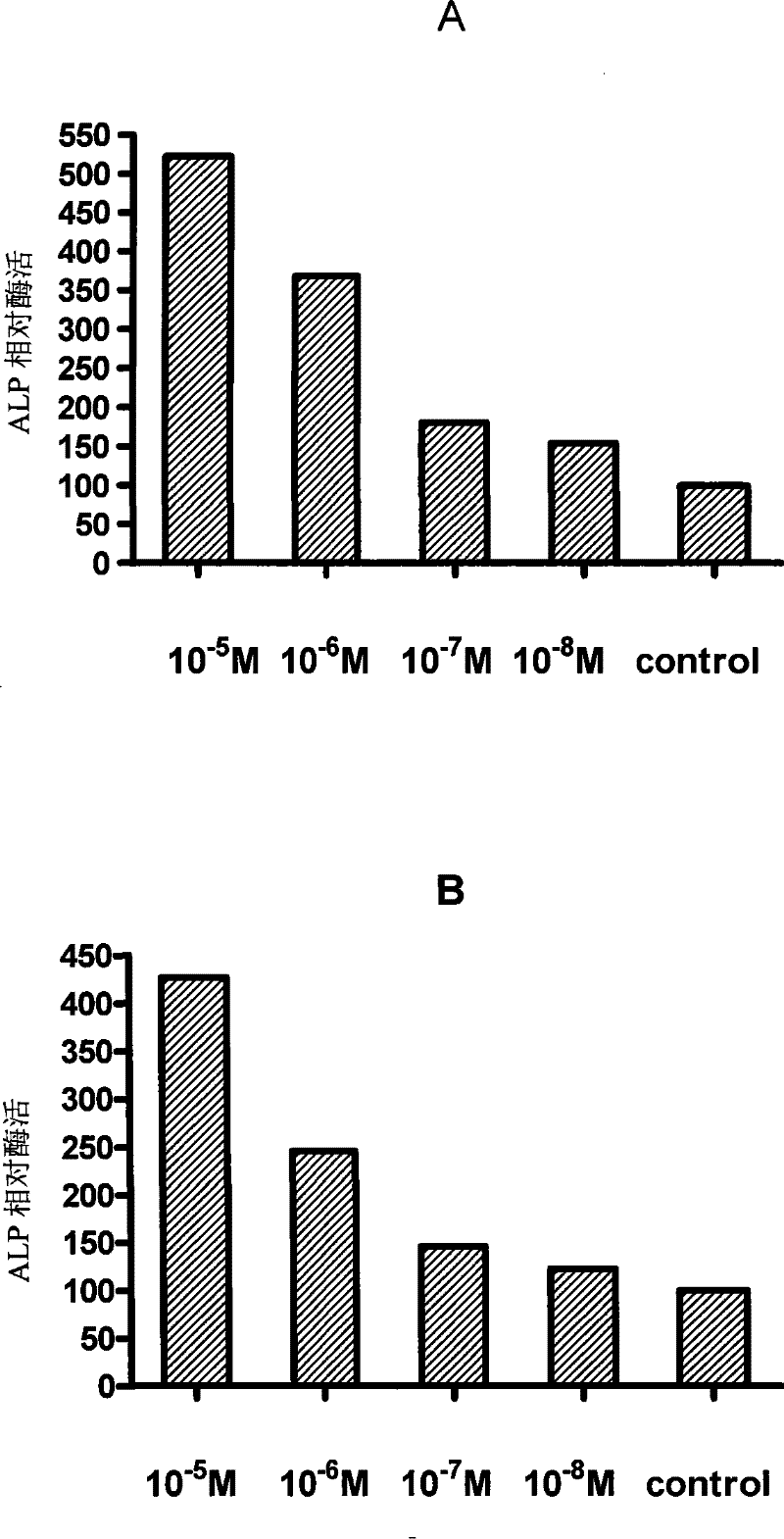 Novel use of ecdysterone