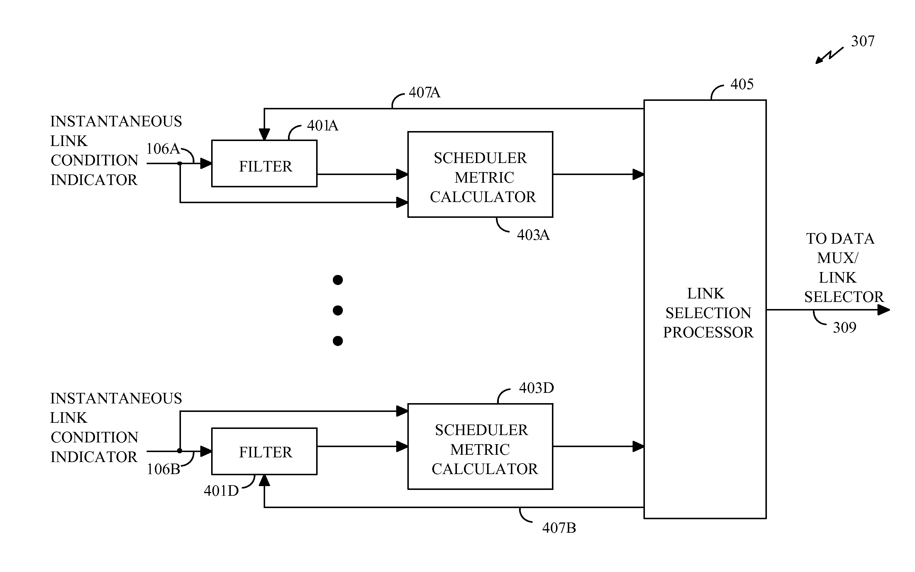 Method and System for Scheduling Data Transmission in Communication Systems