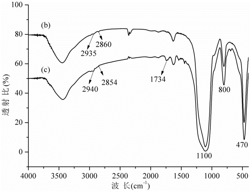 Beta-cyclodextrin functionalized chiral stationary phase, preparation and application thereof