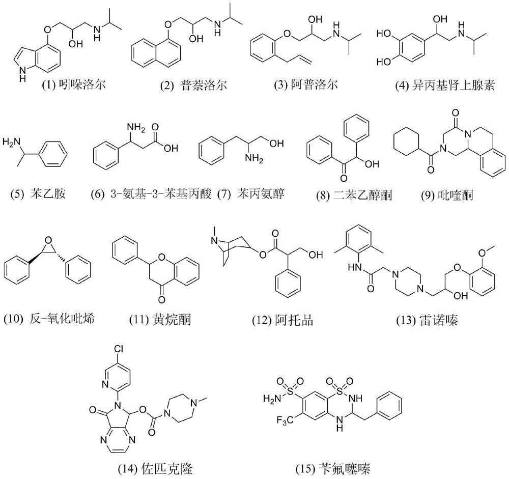 Beta-cyclodextrin functionalized chiral stationary phase, preparation and application thereof