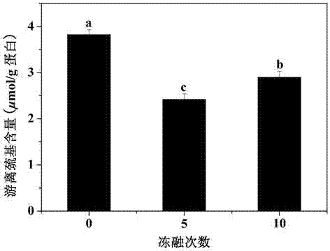 Method for efficiently and mildly reducing ovalbumin allergenicity