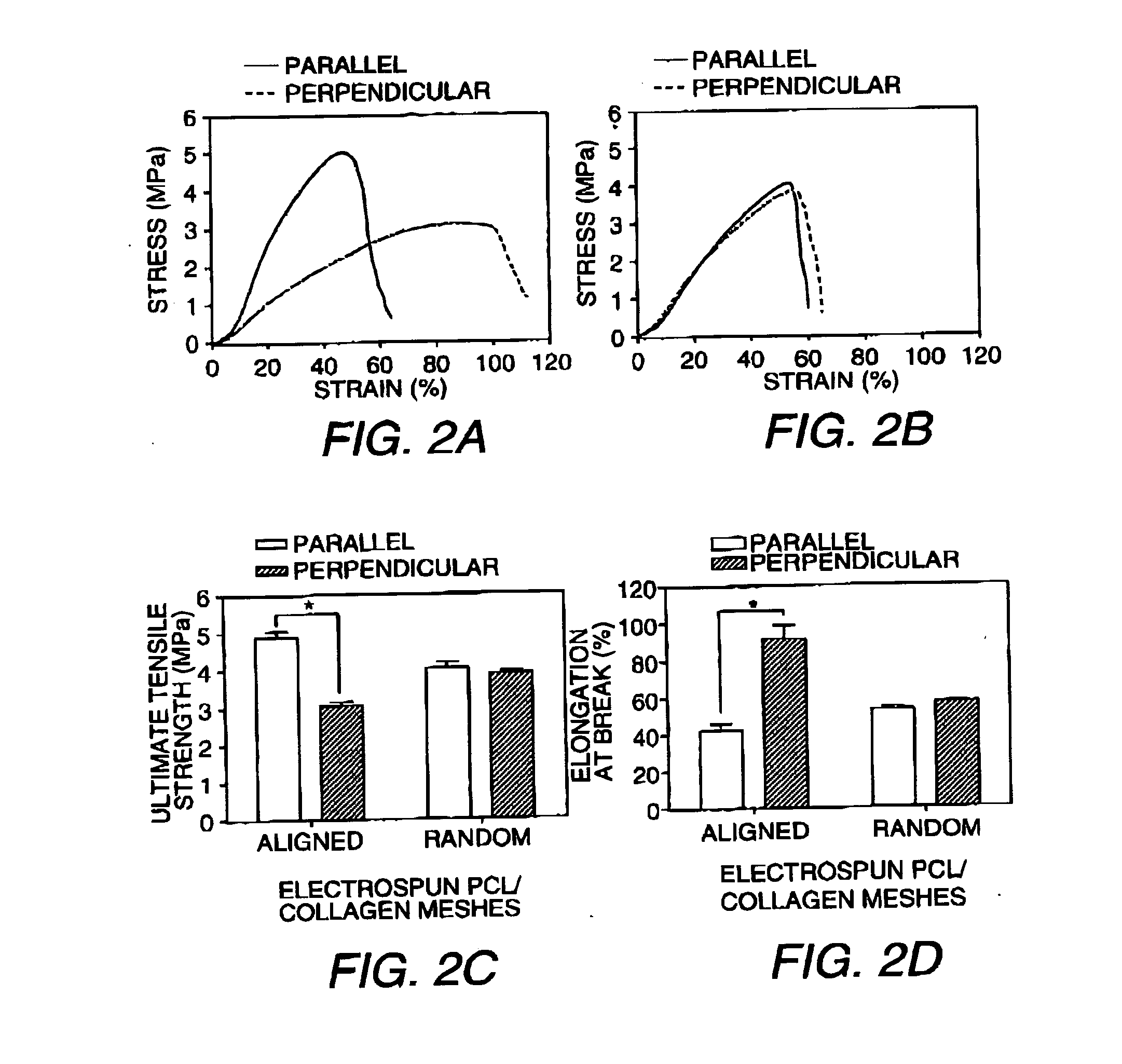 Aligned scaffolding system for skeletal muscle regeneration