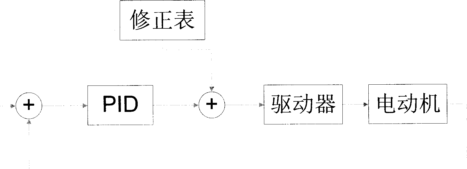 Method for improving permanent-magnetic linear motor motion precision